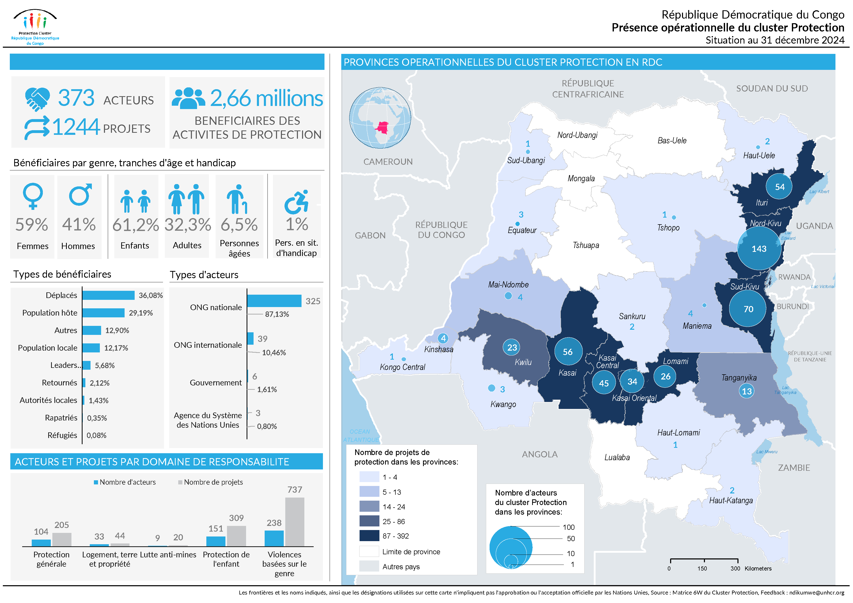 Democratic Republic of the Congo | Global Protection Cluster