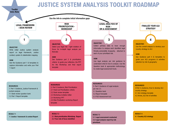 Justice System Analysis Toolkit Roadmap