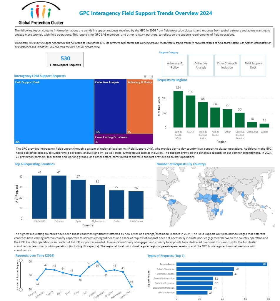 GPC Interagency Field Support Tracker 2024