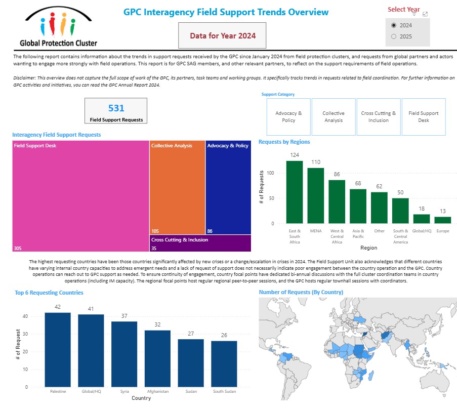 GPC Interagency Field Support Tracker