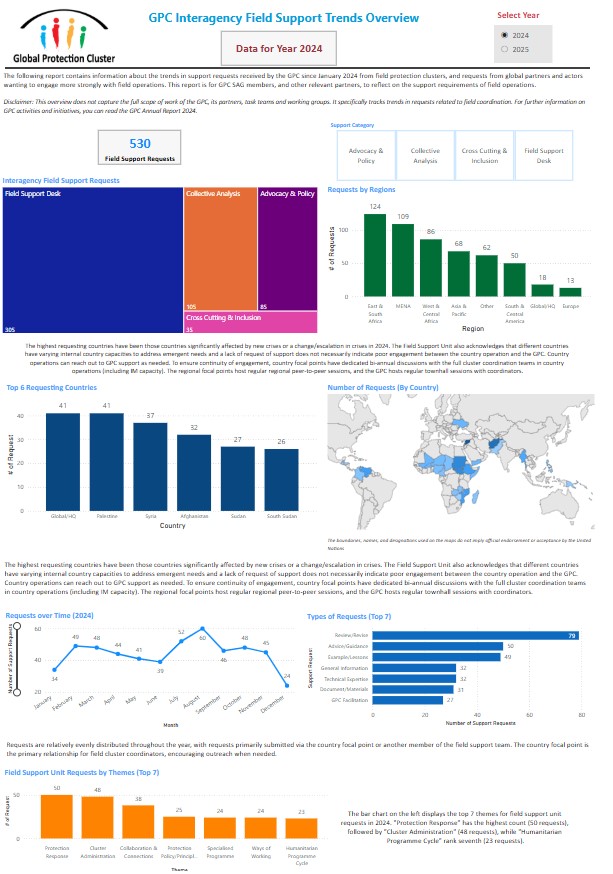 GPC Interagency Field Support Tracker
