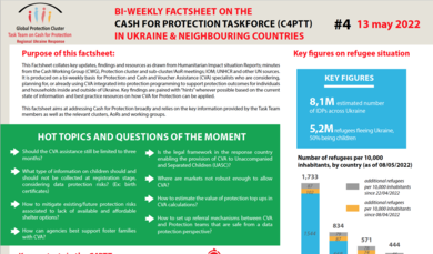 These factsheets are produced on a bi-weekly basis for Protection and Cash and Voucher Assistance (CVA) specialists who are considering, planning for, or already using CVA integrated into protection programming to support protection outcomes for individuals and households inside and outside of Ukraine.