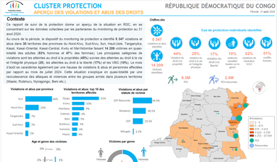 Aperçu des violations et abus au mois d’aout 2024 