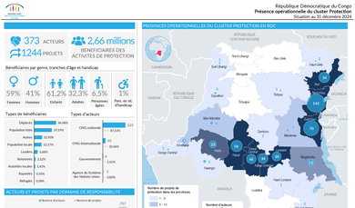 Présence opérationnelle du cluster Protection en RDC