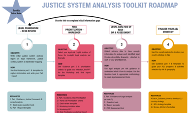 Justice System Analysis