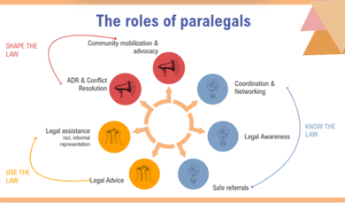 Community Paralegal Toolkit