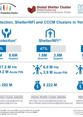 Joint-Advocacy Briefing Note from the Shelter/NFI, CCCM and Protection Clusters Yemen Pledging Conference
