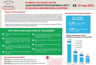 These factsheets are produced on a bi-weekly basis for Protection and Cash and Voucher Assistance (CVA) specialists who are considering, planning for, or already using CVA integrated into protection programming to support protection outcomes for individuals and households inside and outside of Ukraine.