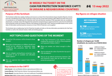 These factsheets are produced on a bi-weekly basis for Protection and Cash and Voucher Assistance (CVA) specialists who are considering, planning for, or already using CVA integrated into protection programming to support protection outcomes for individuals and households inside and outside of Ukraine.