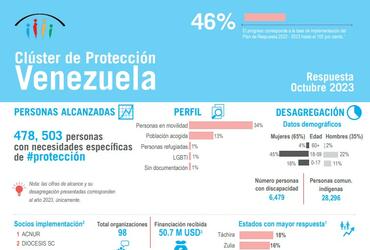 Factsheet Octubre