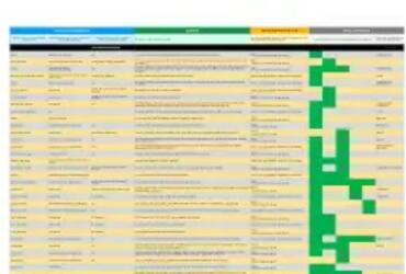 HNO Protection Cluster Indicators Master List