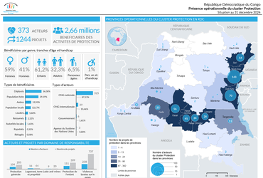 Présence opérationnelle du cluster Protection en RDC