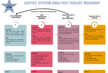 Justice System Analysis