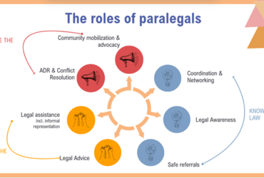 Community Paralegal Toolkit