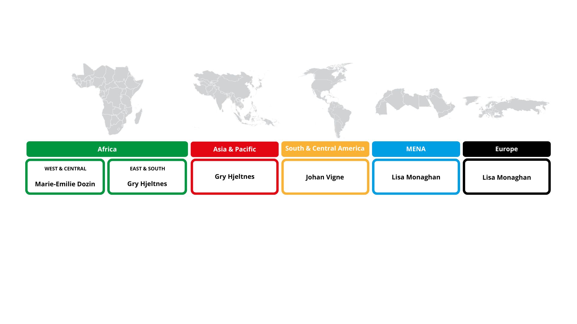 Regional Focal Points